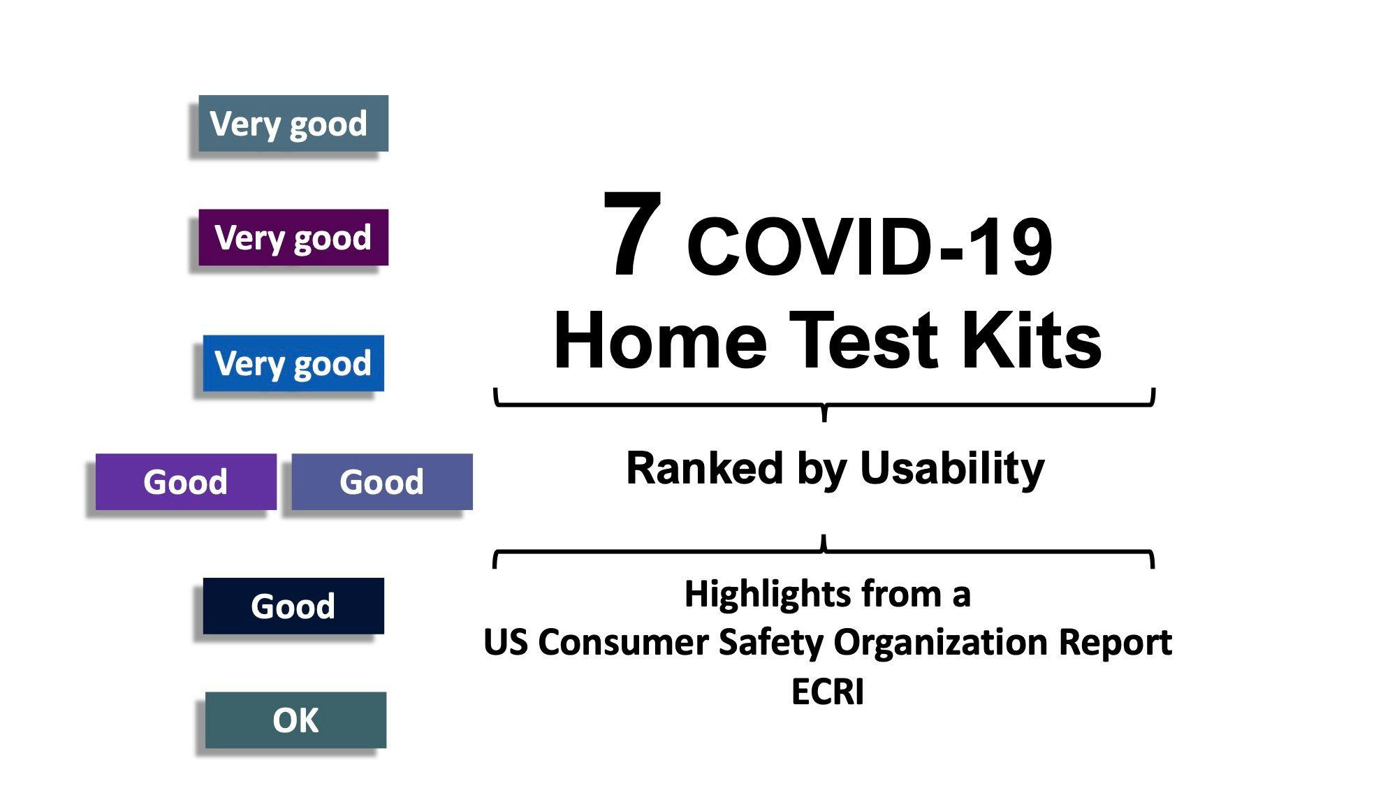 Ranking 7 at-home COVID-19 tests for patients