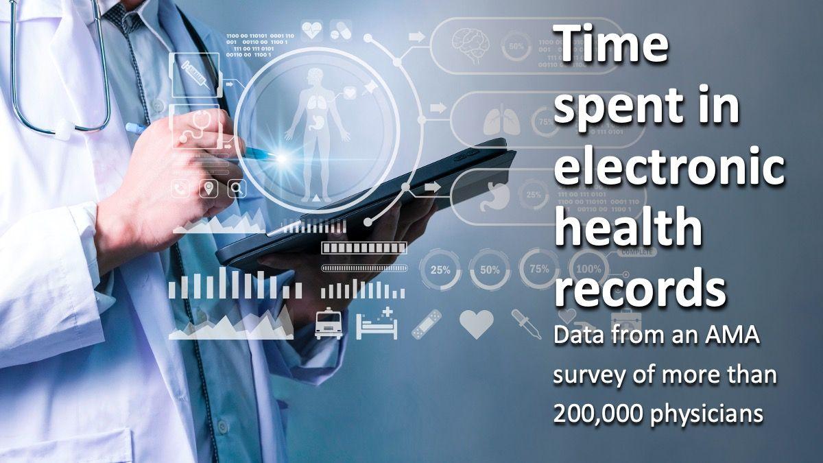 Top specialties for EHR time – a slideshow