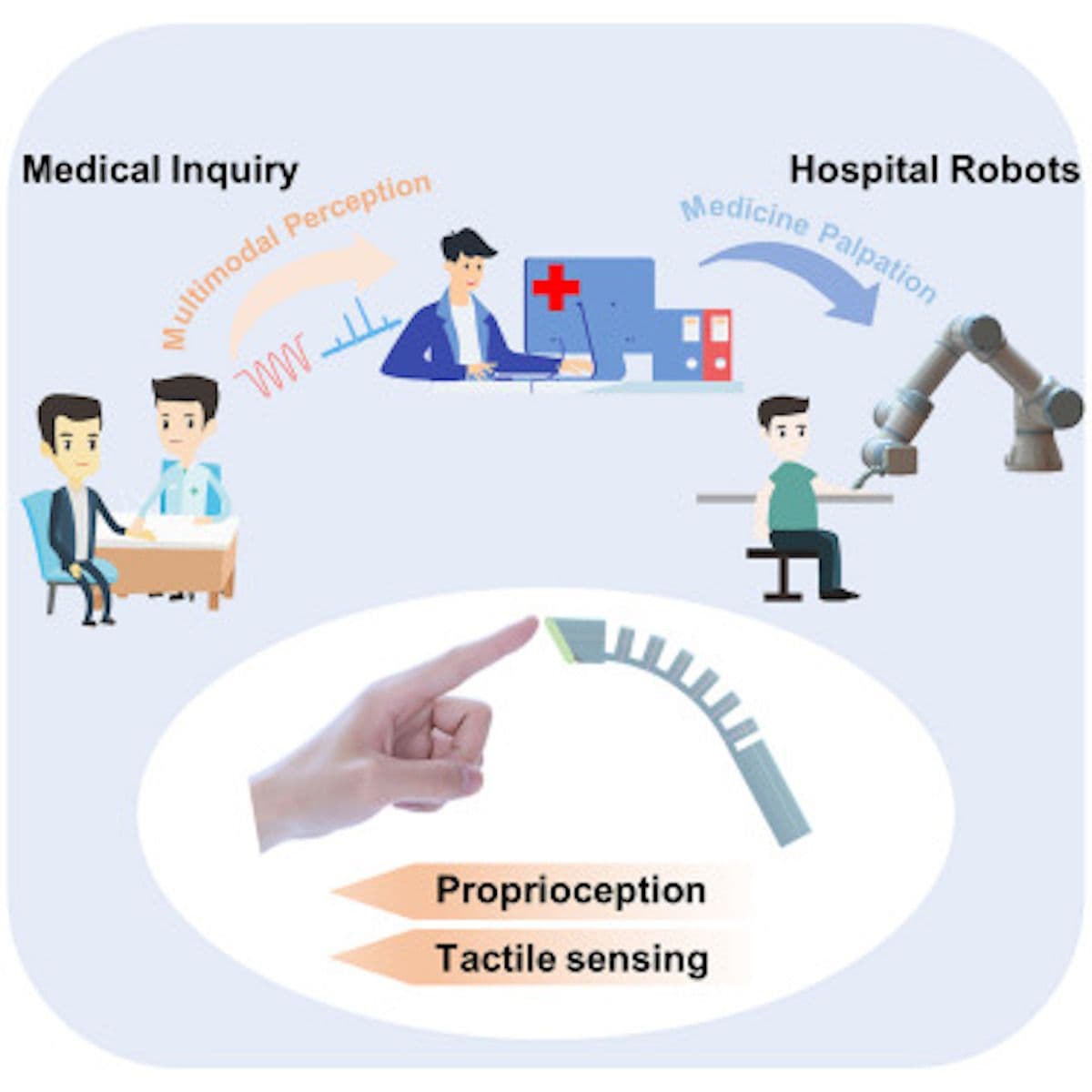 This illustration was part of a new study, "Toward human-like touch sense via a bioinspired soft finger with self-decoupled bending and force sensing," published in Cell Reports Physical Science in October 2024.