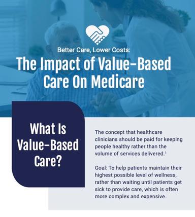 Value-based care: Transforming Medicare for the better